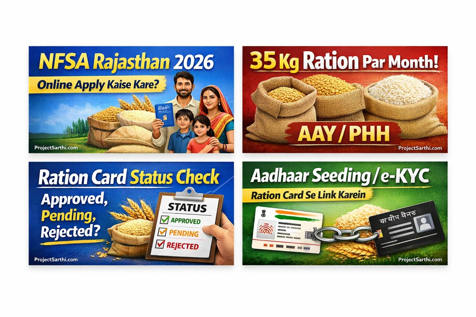 NFSA Rajasthan 2026: Online Apply, Status Check, List, Aadhaar Seeding (e-KYC) & Give Up 1 NFSA Rajasthan 2026 thumbnail collage: online apply, 35 kg ration AAY/PHH, ration card status check, Aadhaar seeding e-KYC